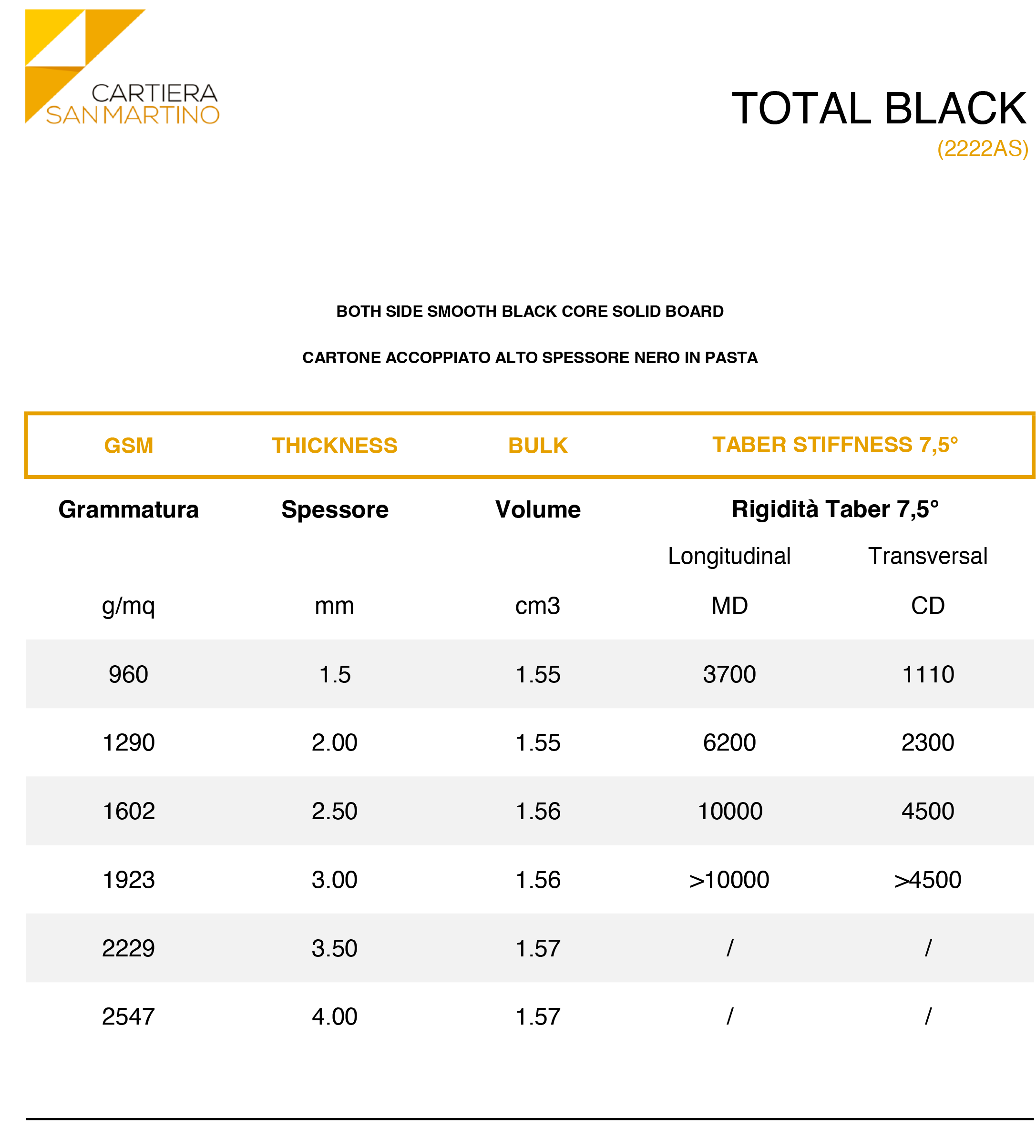 2222-AS-Prime-Total-Black